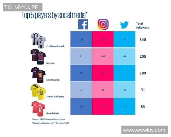 全球足球明星实力与影响力综合排名图表解析